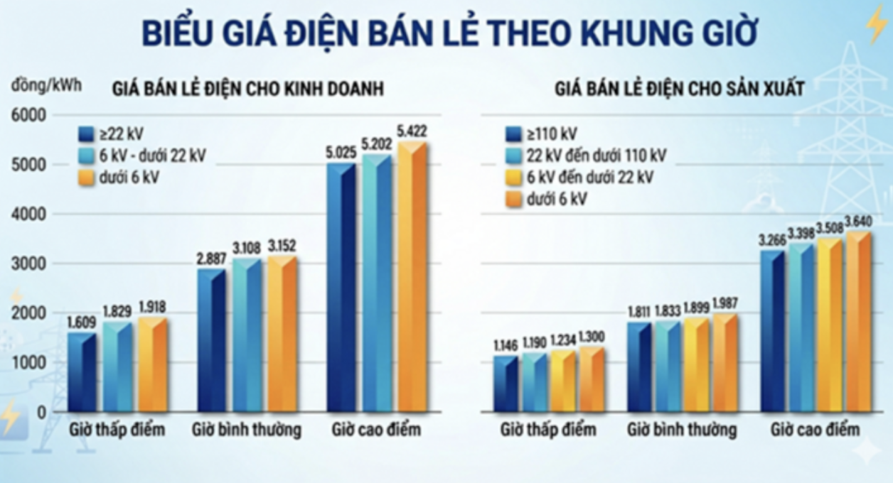 Sàn giao dịch CO2 và điện mặt trời áp mái nhà xưởng Việt Nam